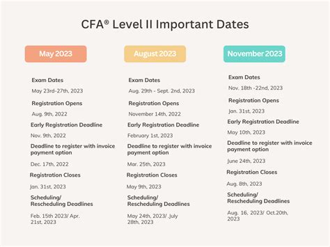 cfa exam results|cfa level 2 exam dates.